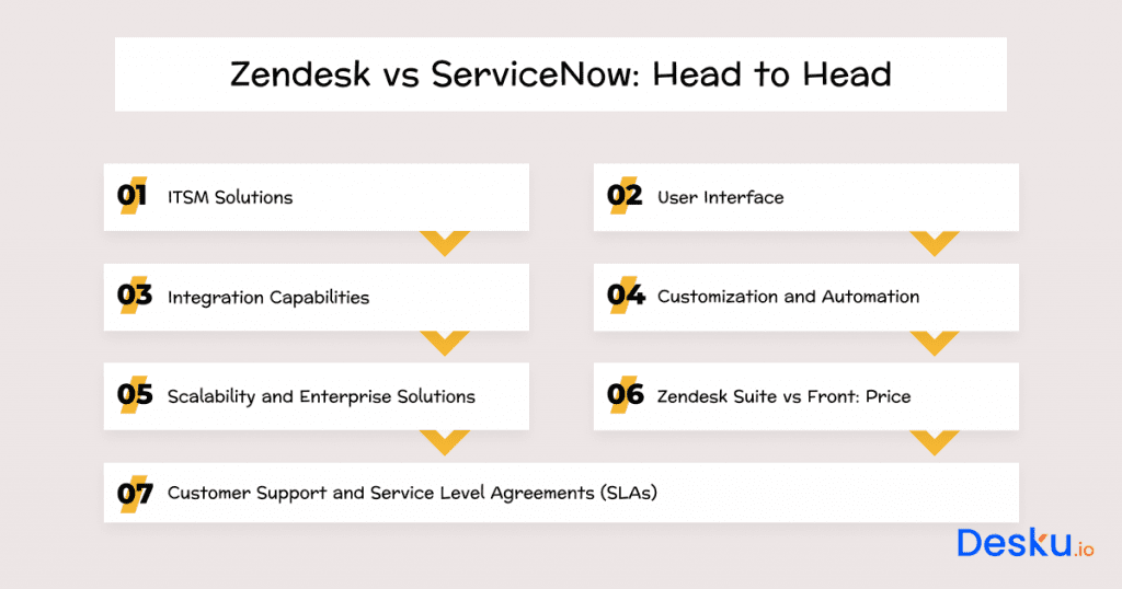 Zendesk vs servicenow head to head