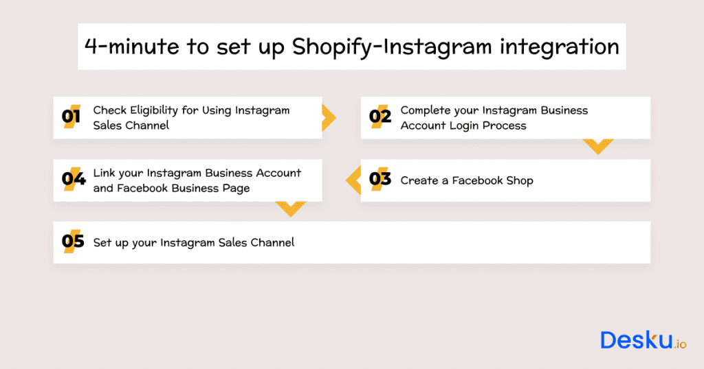 4 minute quick read to set up shopify instagram integration for your online store