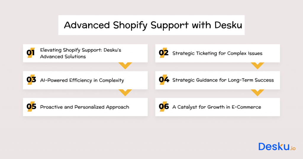 And desku goes beyond the basics advanced shopify support with desku