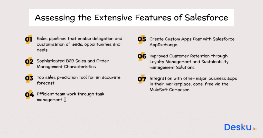 Assessing the extensive features of salesforce