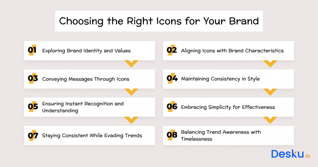 Choosing the right icons for your brand