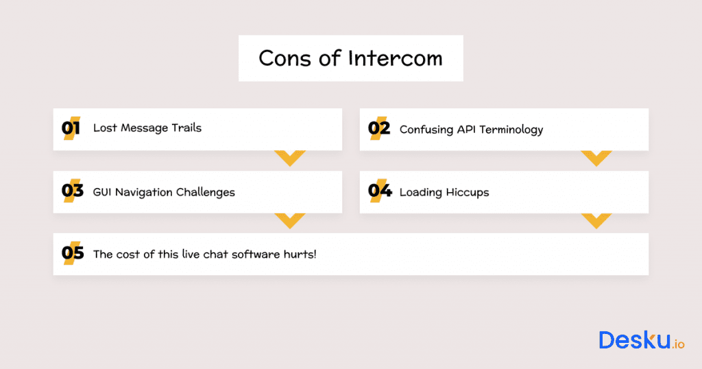 Cons of intercom