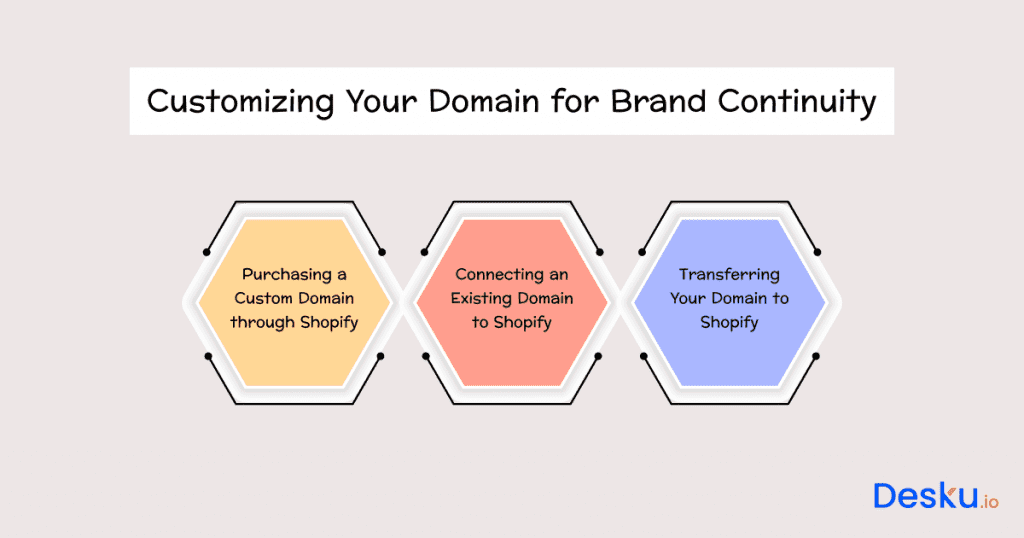 Customizing your domain for brand continuity