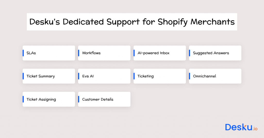 Deskus dedicated support for shopify merchants