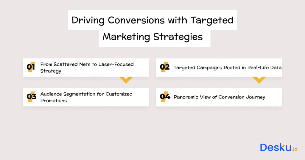 Driving conversions with targeted marketing strategies