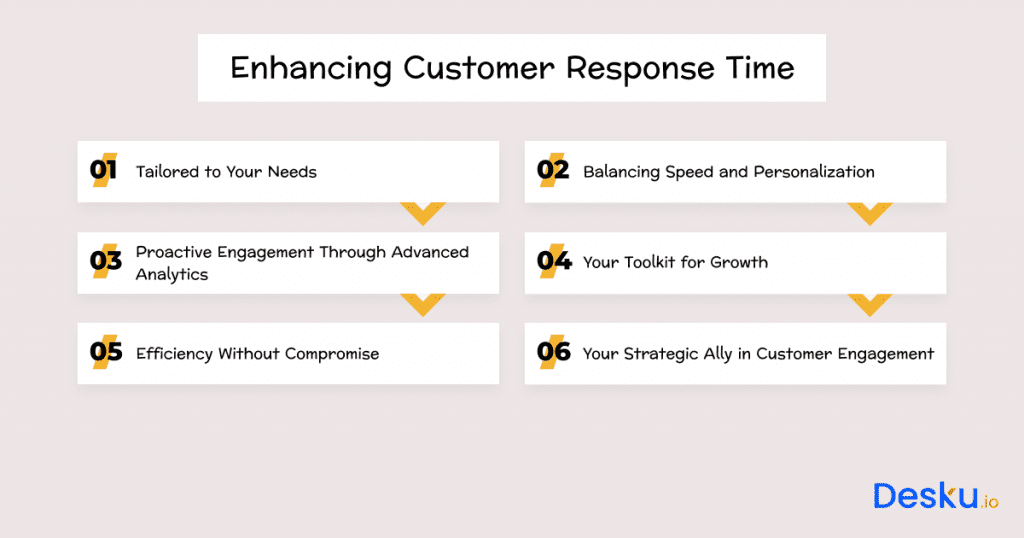 Enhancing customer response time with deskus automation advantage 1