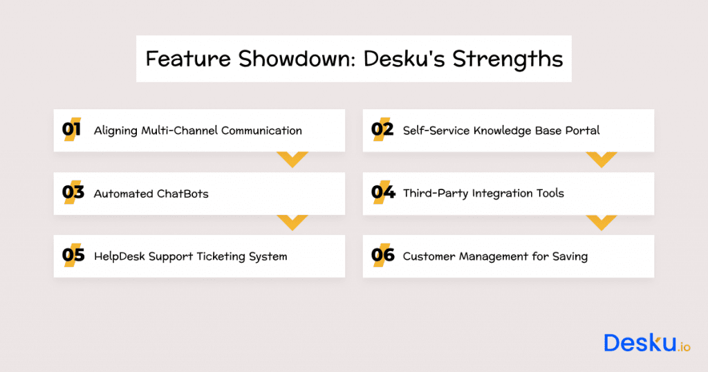 Feature showdown deskus strengths