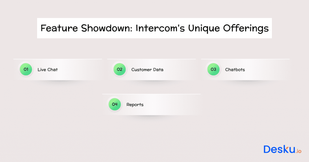Feature showdown intercoms unique offerings