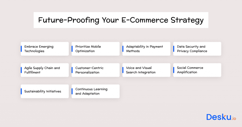 Future proofing your e commerce strategy