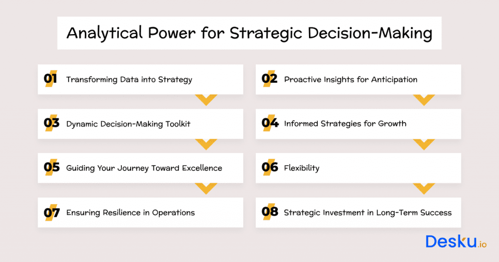 Harnessing deskus analytical power for strategic decision making