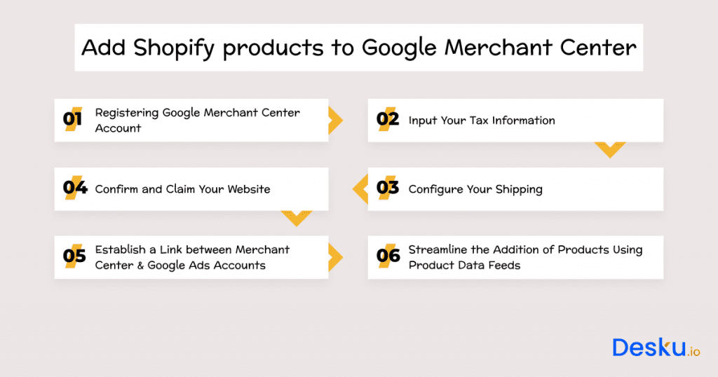 How to add shopify products to google merchant center