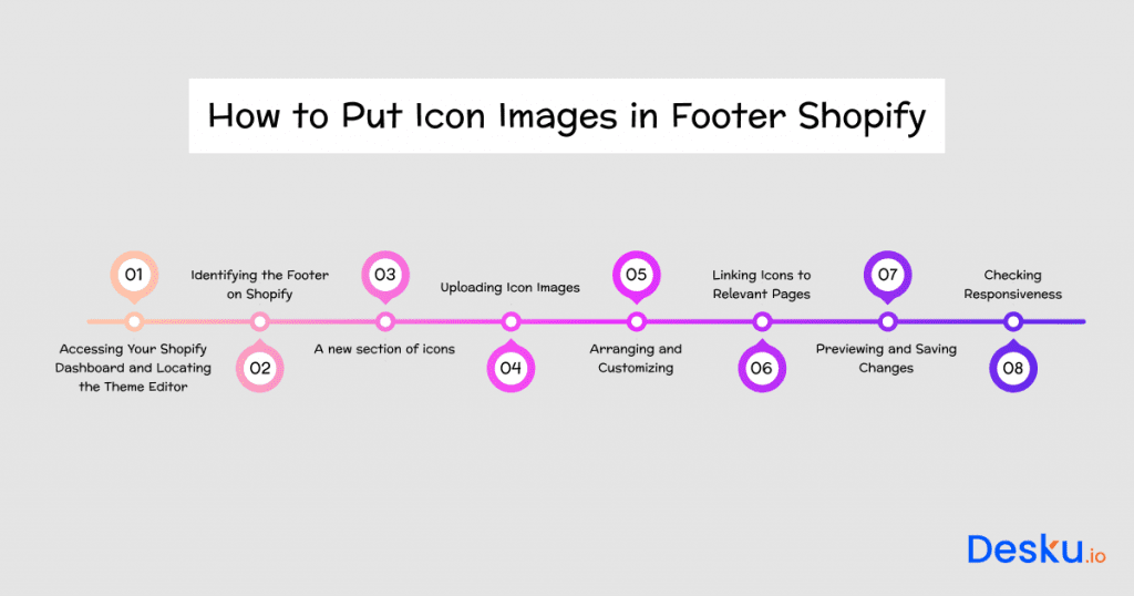 How to put icon images in footer shopify step by step guide 1