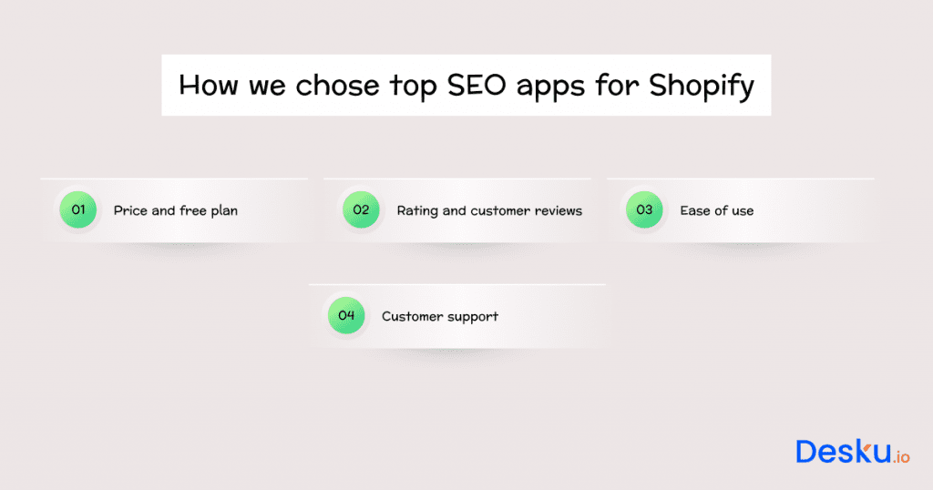 How we chose top seo apps for shopify