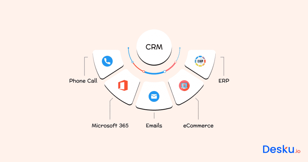 Integrating with crm platforms hubspot and intercom compared
