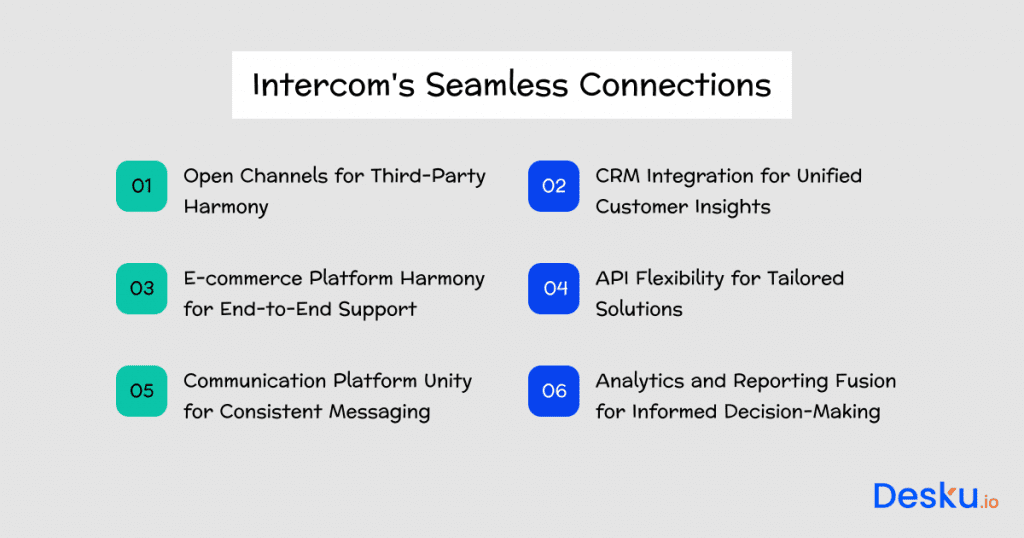 Integration capabilities intercoms seamless connections