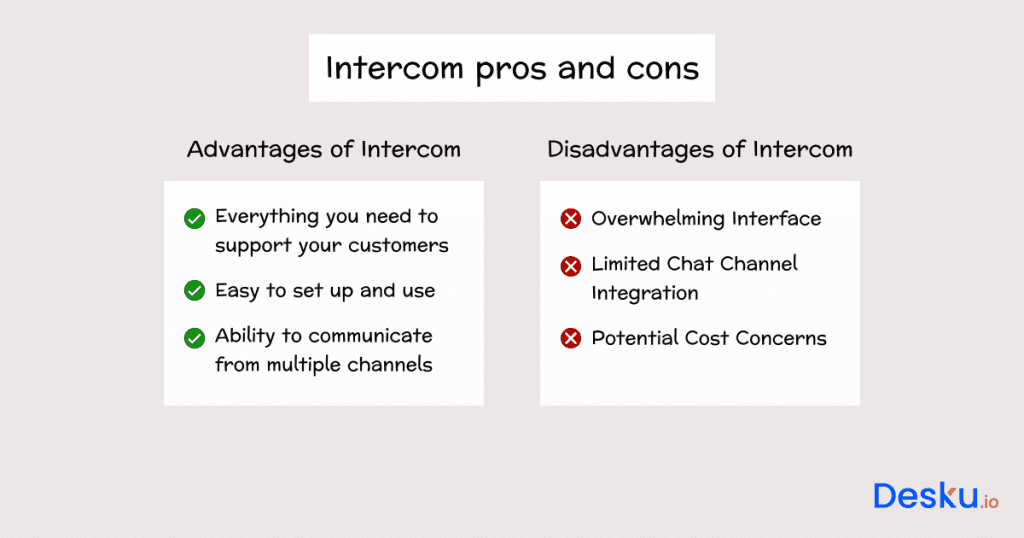 Intercom customer communication platform reviews pros and cons