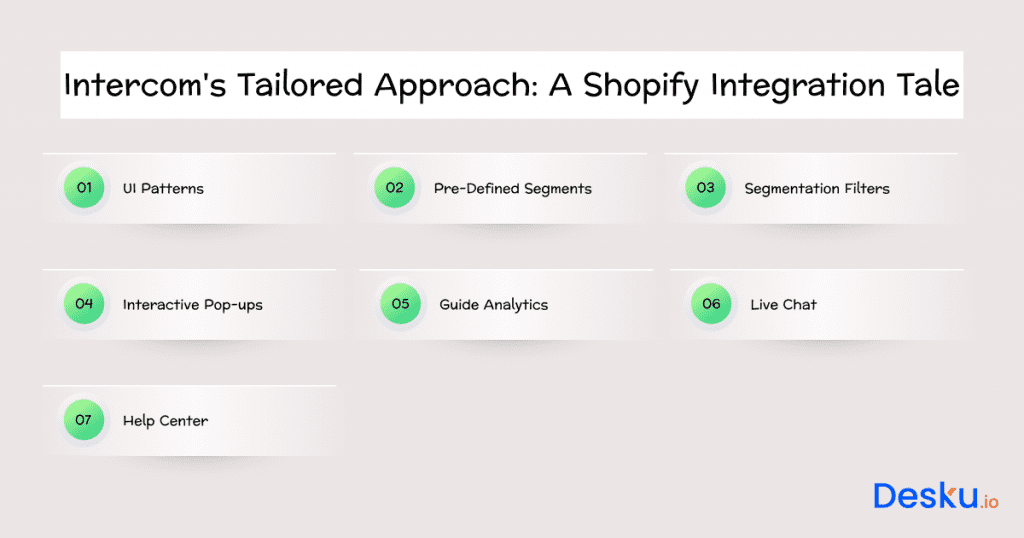 Intercoms tailored approach a shopify integration tale