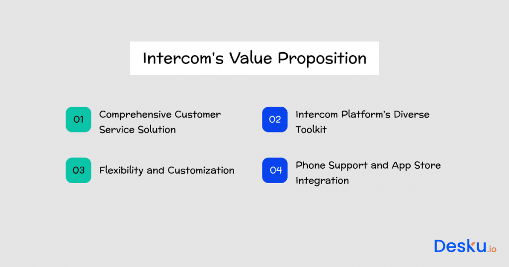 Intercoms value proposition assessing roi in practical terms
