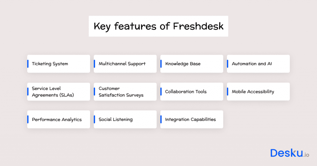 Key features of freshdesk