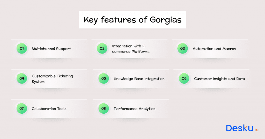 Key features of gorgias