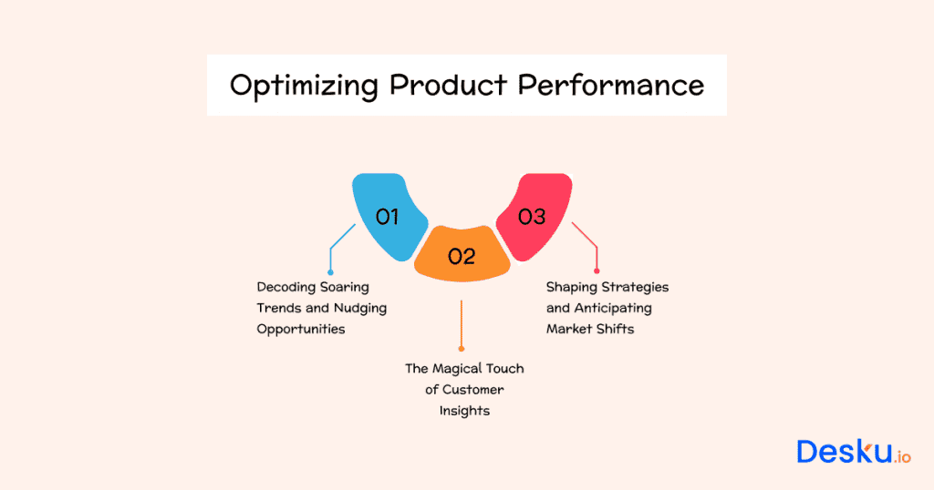 Optimizing product performance through deskus data