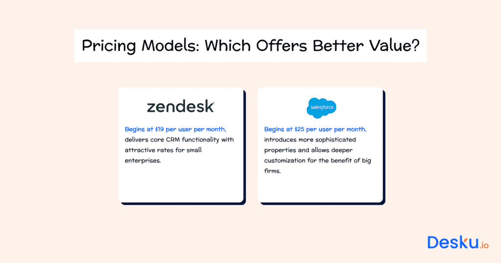 Pricing models which offers better value