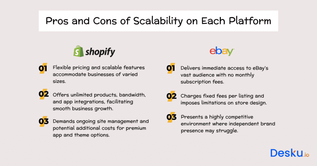 Pros and cons of scalability on each platform
