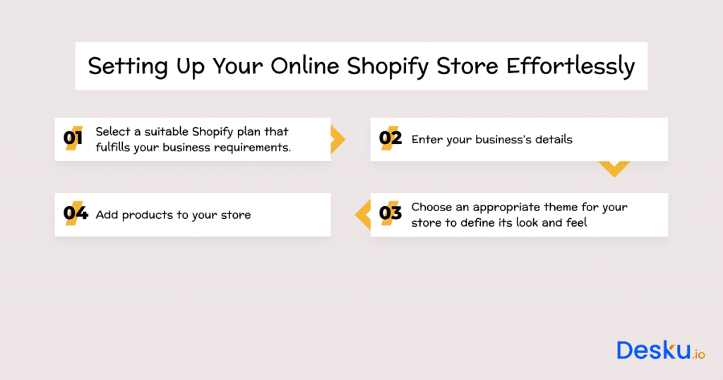 Setting up your online shopify store effortlessly