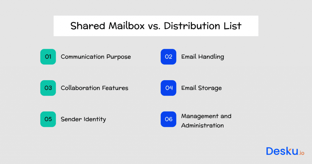 Shared mailbox vs distribution list