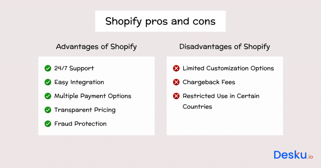 Shopify vs stripe