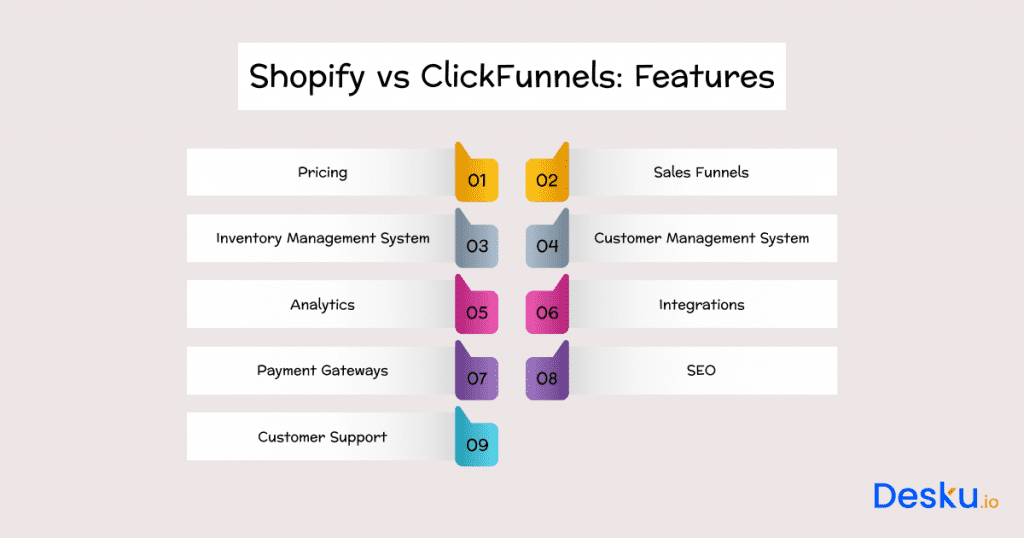 Shopify vs clickfunnels