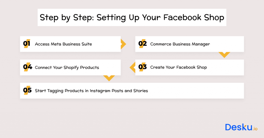 Step by step setting up your facebook shop