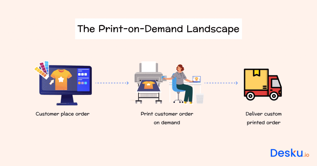 The role of printify in the print on demand landscape