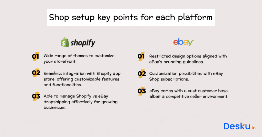 To further help you evaluate the shop setup lets examine some key points for each platform