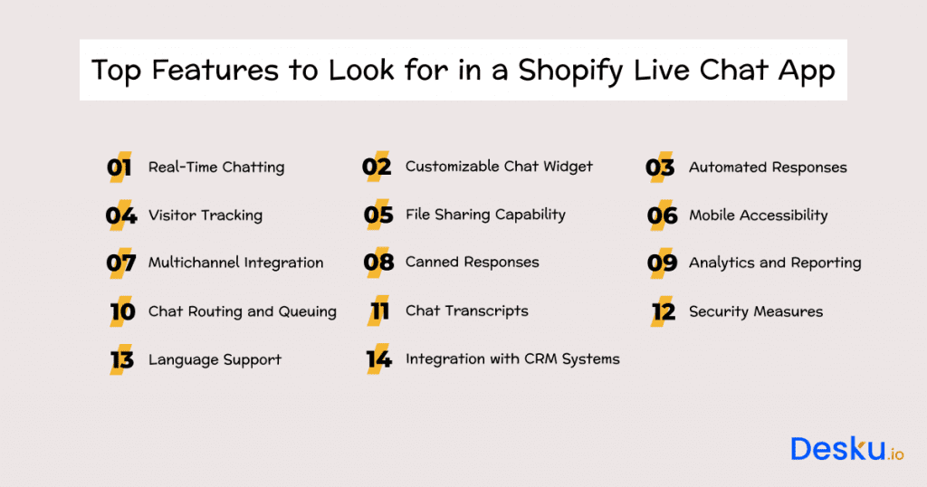 Top features to look for in a shopify live chat app