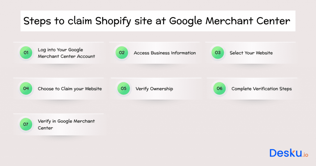 What should i do if i want to claim my shopify site at google merchant center