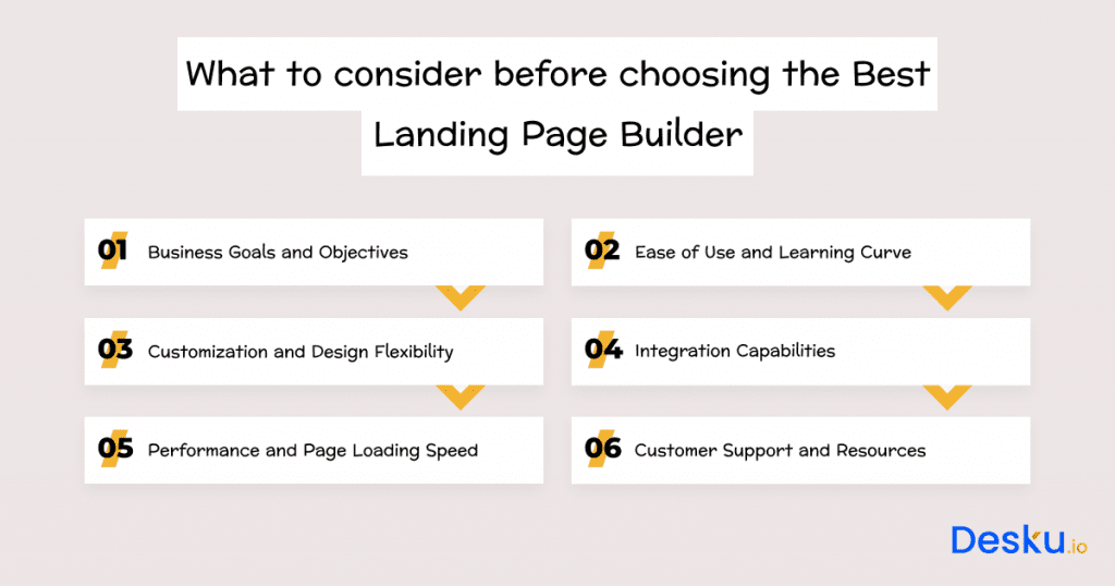 What to consider before choosing the best landing page builder apps for shopify