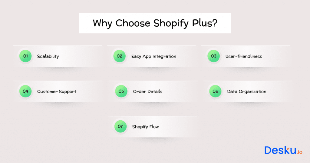 Why choose shopify plus