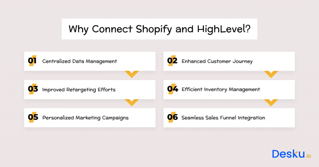 Why connect shopify and highlevel