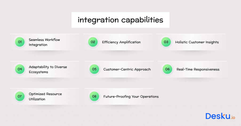 Why do the integration capabilities of any customer support software matter