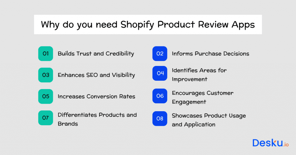 Why do you need shopify product review apps