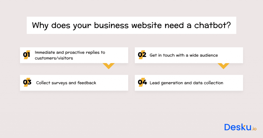 Why does your business website need a chatbot benefits