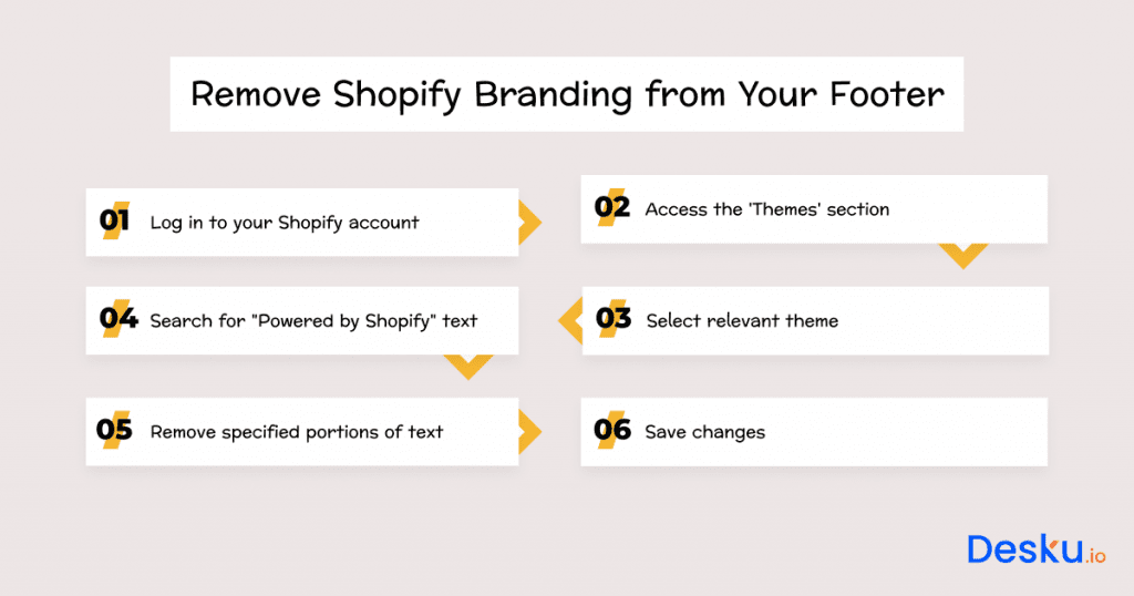 Step by step guide to remove shopify branding from your footer