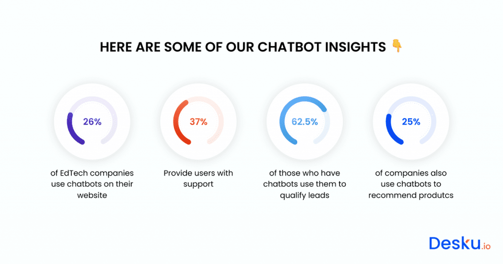 Here are some of our 2024 chat insights.
