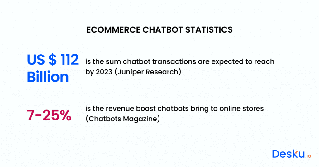 Ecommerce chatbot statistics in 2024: get valuable insights on the latest statistics and trends in the chatbot industry, specifically focusing on ecommerce. Stay informed with the most up-to-date data and