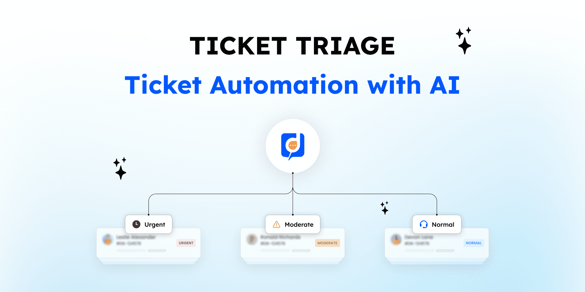 Ticket Triage using ai and automations